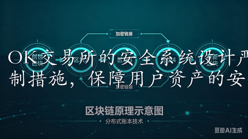 OK交易所的安全系统设计严谨,采用了多重数据加密和风险控制措施,保障用户资产的安全。