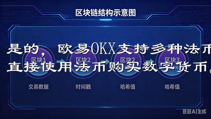 是的，欧易OKX支持多种法币，如人民币、美元等，用户可以直接使用法币购买数字货币。