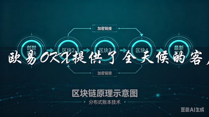 欧易OKX提供了全天候的客户支持服务。