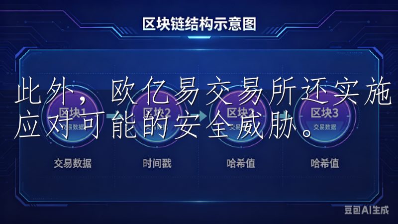 此外，欧亿易交易所还实施了资产冷存储和实时监控系统，及时应对可能的安全威胁。