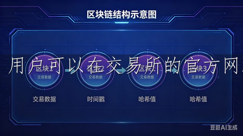 用户可以在交易所的官方网站上查看详细的费用结构。