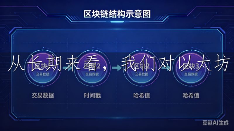 从长期来看，我们对以太坊的潜力充满信心。