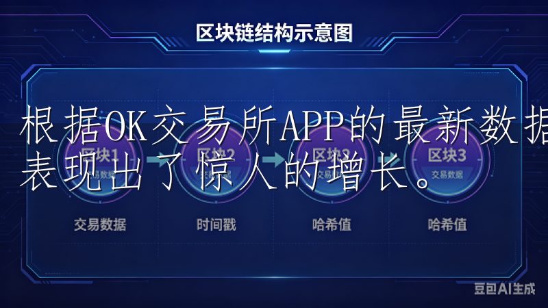 根据OK交易所APP的最新数据，一些山寨币在最近几个月内表现出了惊人的增长。