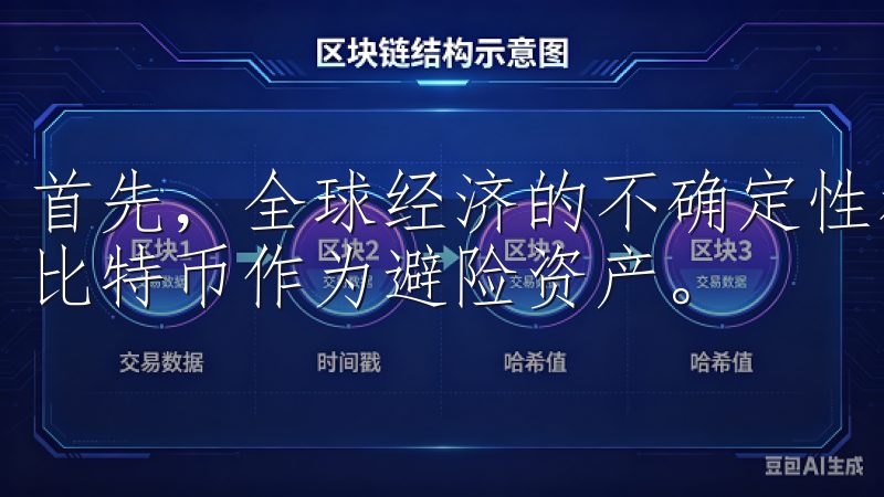 首先,全球经济的不确定性和通货膨胀压力使得投资者更加青睐比特币作为避险资产。