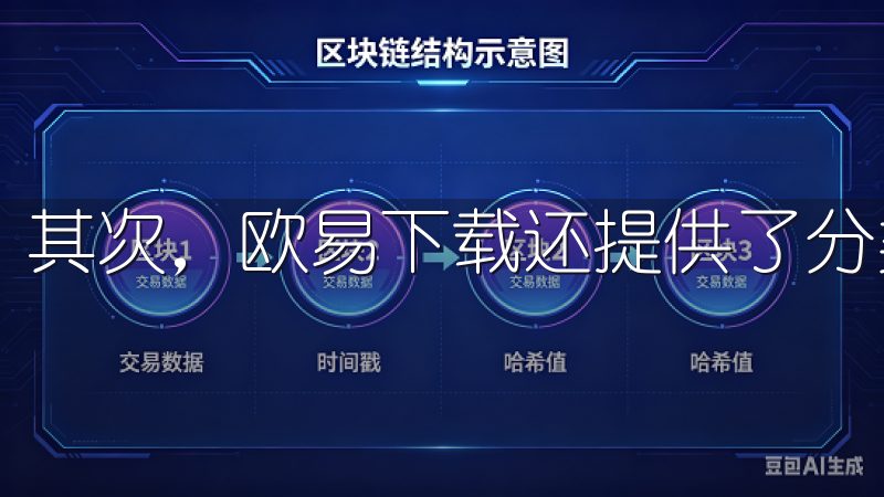 其次，欧易下载还提供了分类浏览功能。