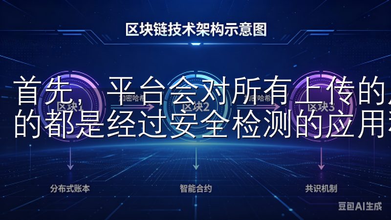 首先，平台会对所有上传的应用进行严格审核，确保提供给用户的都是经过安全检测的应用程序。