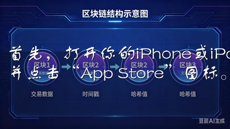 首先，打开你的iPhone或iPad，然后在主屏幕上找到并点击“App Store”图标。