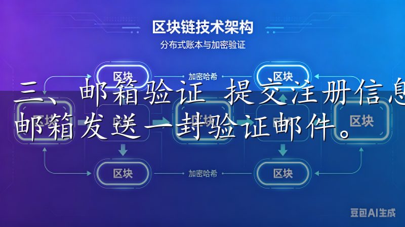 三、邮箱验证 提交注册信息后，欧意交易所会向你提供的电子邮箱发送一封验证邮件。