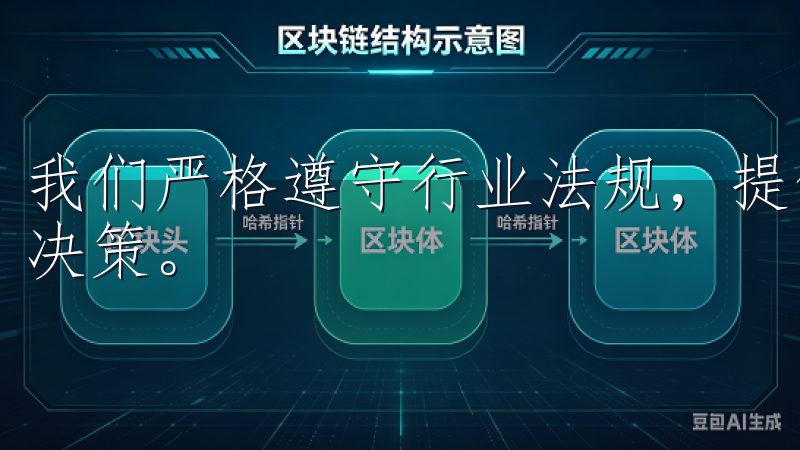 我们严格遵守行业法规，提供全面的风险提示，帮助投资者理性决策。