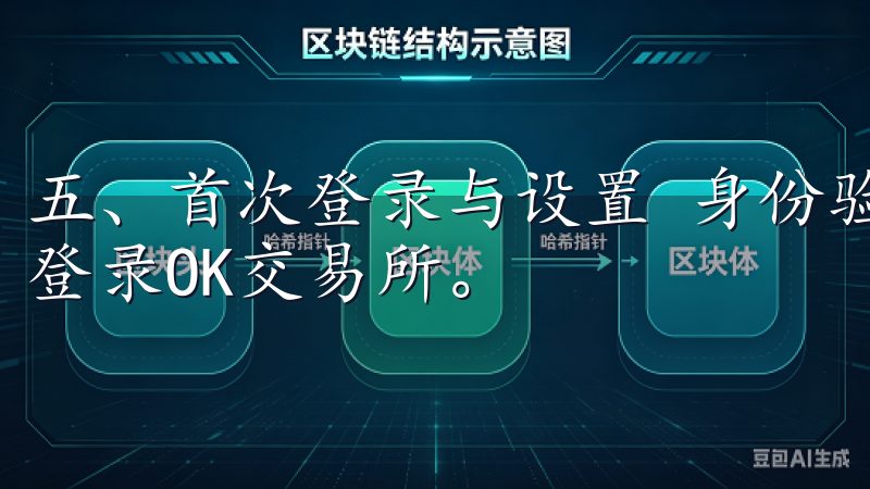 五、首次登录与设置 身份验证后，您便可以注册的邮箱和密码登录OK交易所。