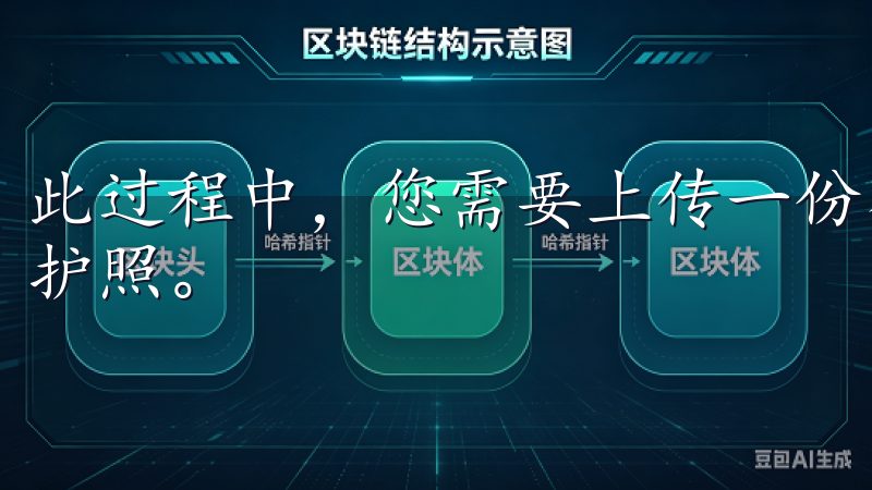 此过程中，您需要上传一份有效的身份证明文件，比如身份证或护照。