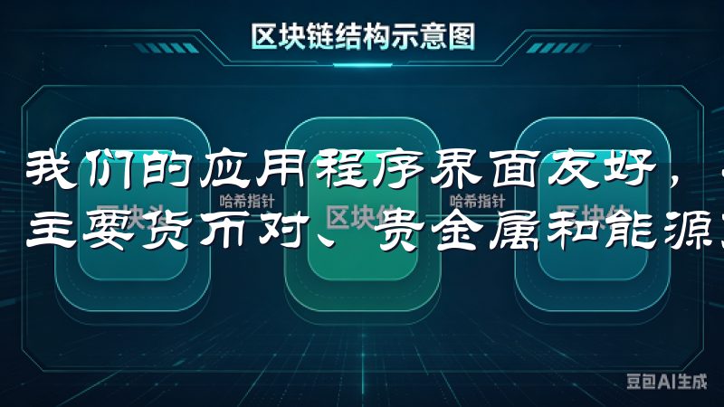 我们的应用程序界面友好，功能强大，支持多种交易品种，包括主要货币对、贵金属和能源产品。