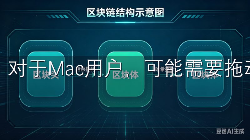 对于Mac用户，可能需要拖动图标到应用程序文件夹中。