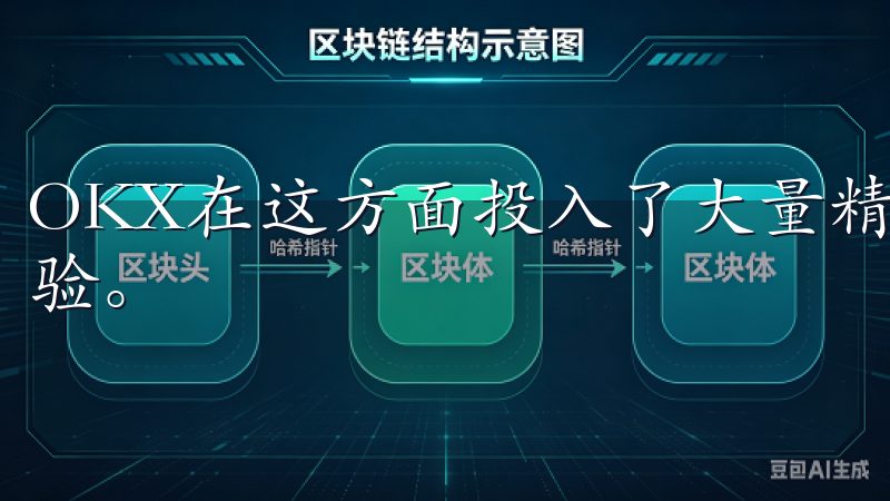 OKX在这方面投入了大量精力，力求为用户提供最佳的使用体验。