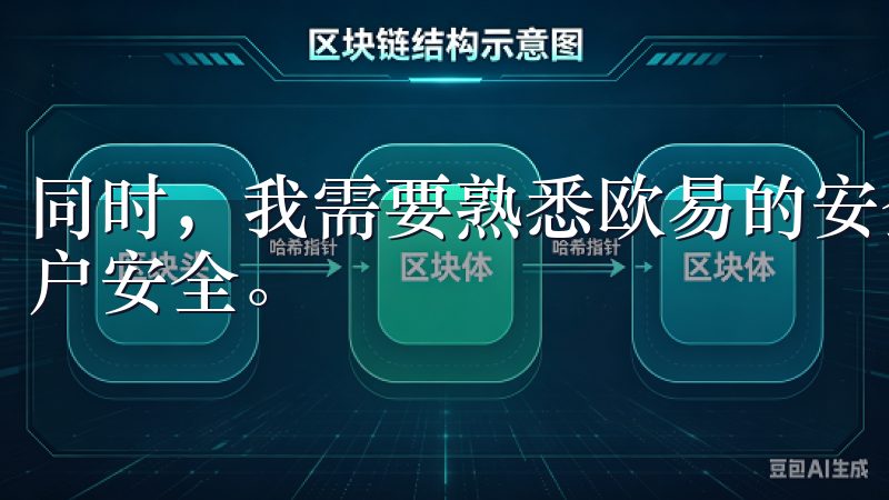 同时，我需要熟悉欧易的安全设置，设置二次验证以保护我的账户安全。