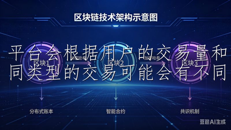 平台会根据用户的交易量和市场情况，制定合理的费用结构，不同类型的交易可能会有不同的收费标准。