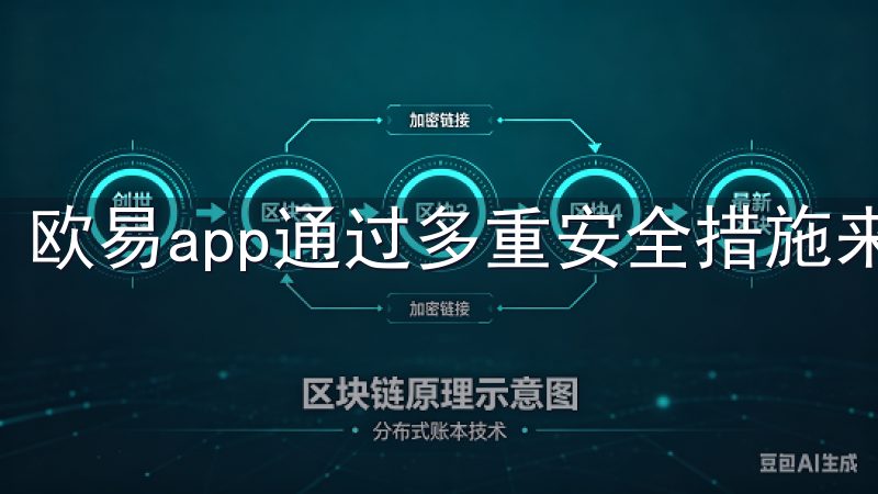 欧易app通过多重安全措施来保护用户的资产和数据。