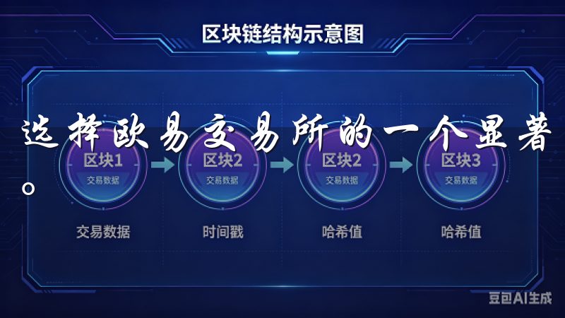 选择欧易交易所的一个显著优势就是其提供的多种虚拟货币选择。
