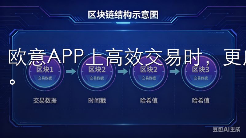 欧意APP上高效交易时，更应关注如何合理设置止损和止盈点。