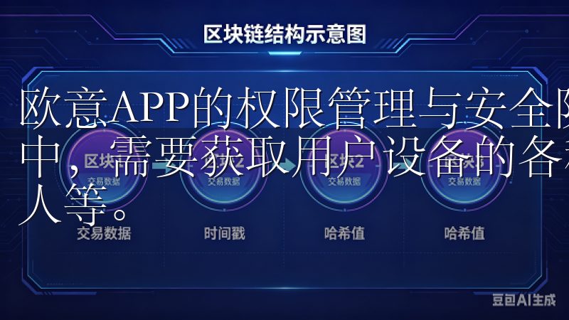 欧意APP的权限管理与安全防护建议 欧意APP在运行过程中，需要获取用户设备的各种权限，如访问相机、麦克风、联系人等。