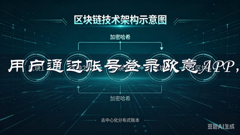 用户通过账号登录欧意APP，进行各种操作和数据交互。