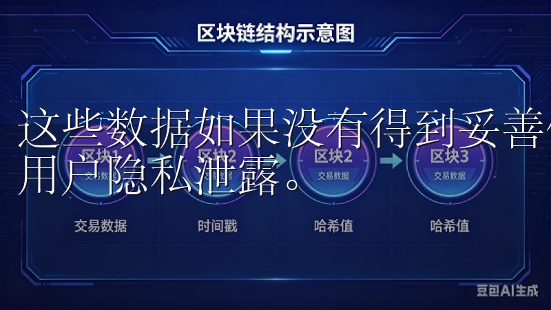 这些数据如果没有得到妥善保护，可能会被不法分子利用，导致用户隐私泄露。