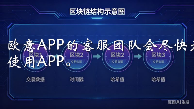 欧意APP的客服团队会尽快为你解决问题，让你无后顾之忧地使用APP。