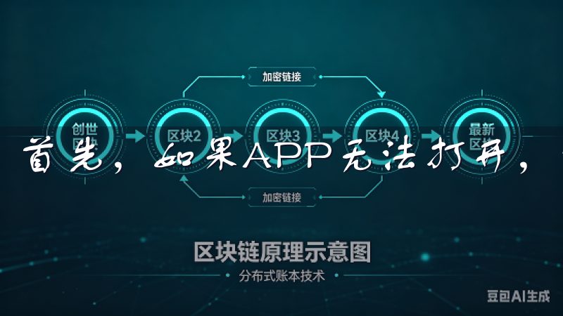 首先，如果APP无法打开，请检查你的网络连接是否正常。