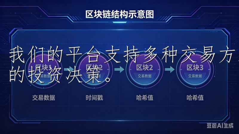 我们的平台支持多种交易方式，满足不同投资者的需求，助力您的投资决策。