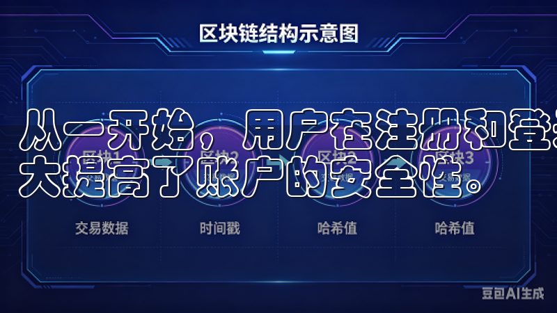从一开始，用户在注册和登录时，就需要通过多因素认证，这大大提高了账户的安全性。