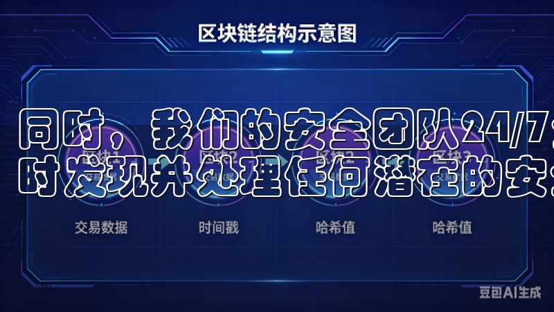 同时，我们的安全团队24/7全天候监控平台的运行情况，及时发现并处理任何潜在的安全威胁。