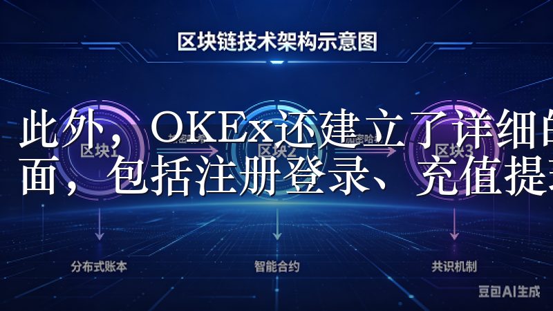 此外，OKEx还建立了详细的帮助中心，涵盖了平台的各个方面，包括注册登录、充值提现、交易规则等。