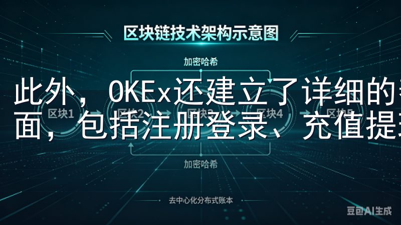 此外，OKEx还建立了详细的帮助中心，涵盖了平台的各个方面，包括注册登录、充值提现、交易规则等。