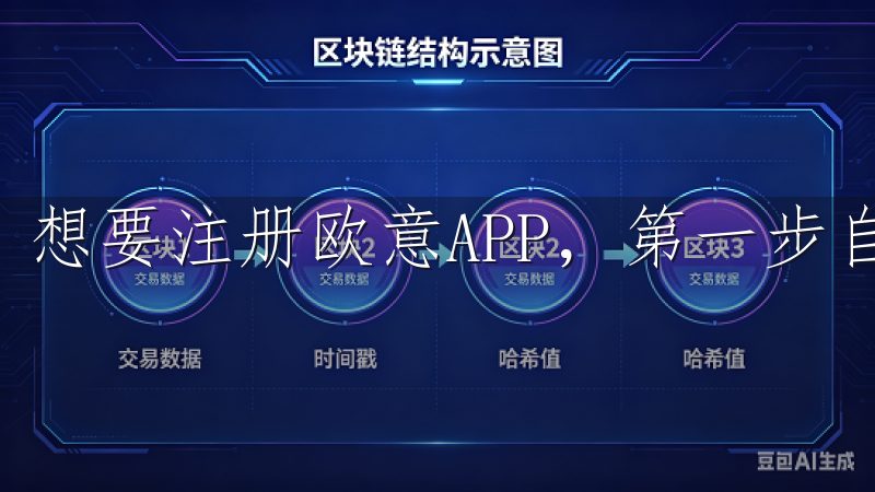 想要注册欧意APP，第一步自然是下载它。