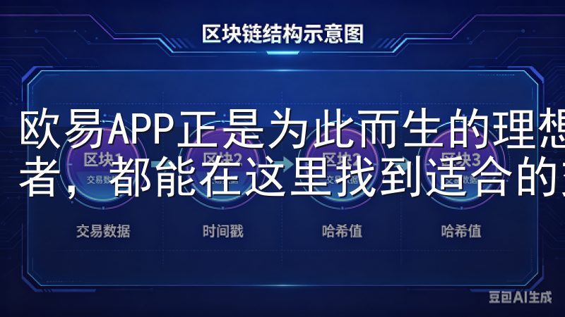 欧易APP正是为此而生的理想选择无论您是新手还是资深交易者，都能在这里找到适合的交易策略和资源。