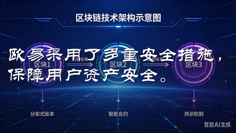 欧易采用了多重安全措施，包括冷钱包存储和双重身份验证等来保障用户资产安全。