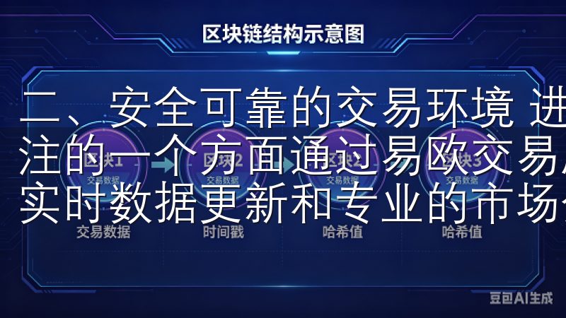 二、安全可靠的交易环境 进行金融交易时，安全性是我最为关注的一个方面通过易欧交易所，您可以轻松实现快速交易，享受实时数据更新和专业的市场分析。