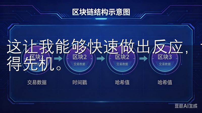 这让我能够快速做出反应，调整自己的交易策略，以便市场中占得先机。