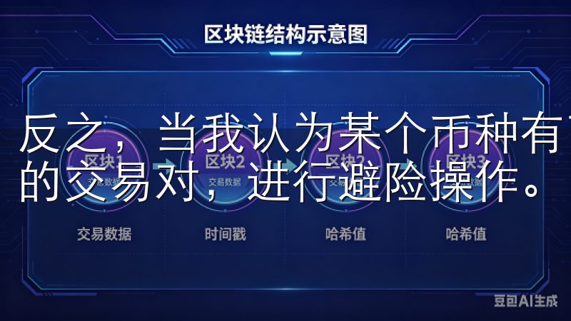 反之，当我认为某个币种有下跌风险时，我可以选择卖出该币种的交易对，进行避险操作。