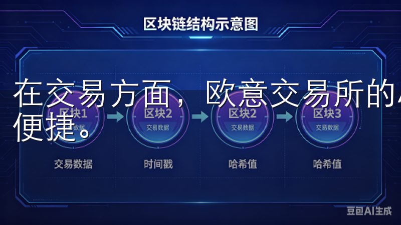 在交易方面，欧意交易所的APP界面设计简洁明了，操作非常便捷。