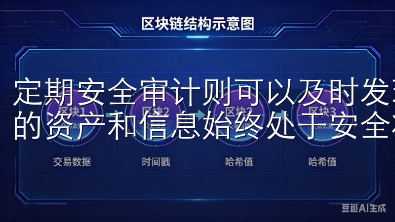 定期安全审计则可以及时发现和修复平台的安全漏洞，确保用户的资产和信息始终处于安全状态。