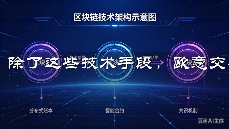 除了这些技术手段，欧意交易所还建立了完善的风险控制体系。