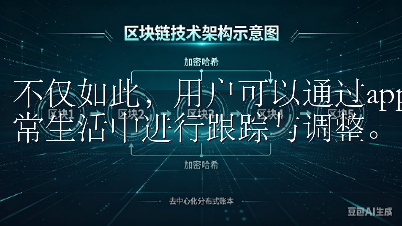 不仅如此，用户可以通过app设定个性化的健康目标，并在日常生活中进行跟踪与调整。