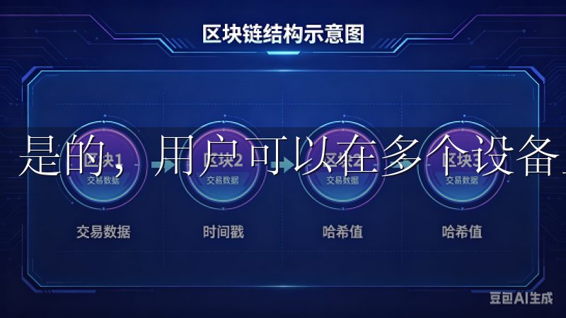 是的，用户可以在多个设备上登录同一账号，实现数据同步。