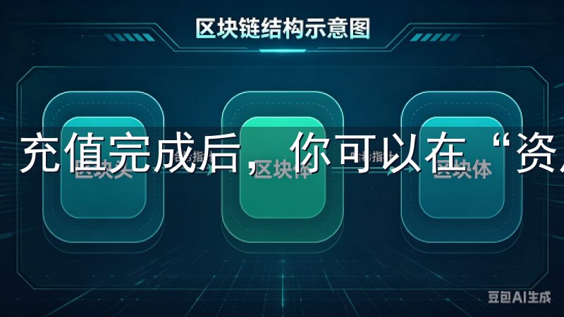 充值完成后，你可以在“资产”页面查看你的余额。