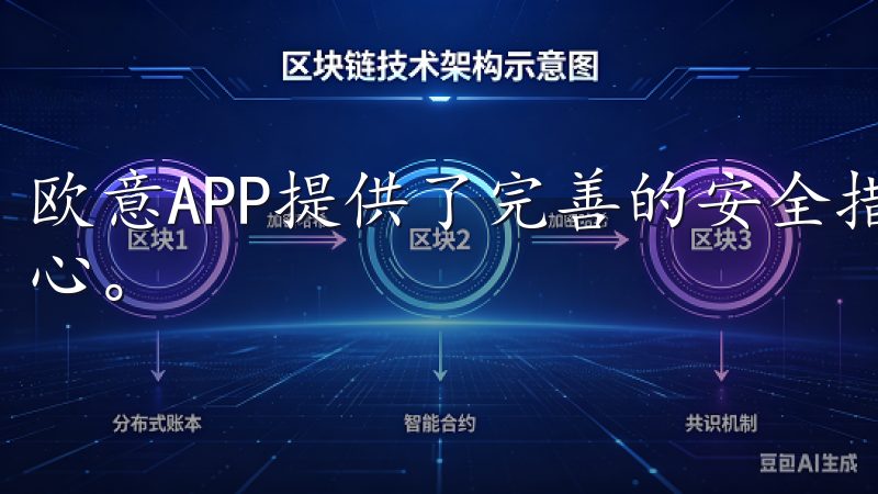 欧意APP提供了完善的安全措施，让我对未来的使用更加有信心。