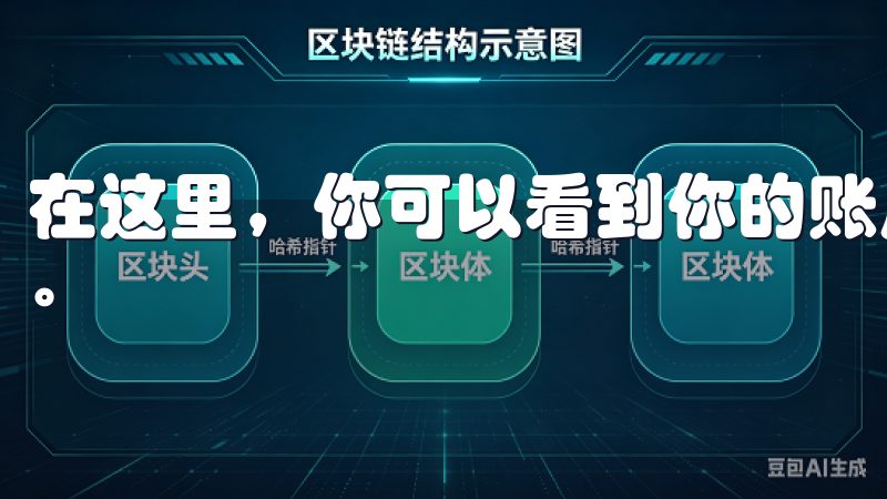 在这里，你可以看到你的账户余额以及各种加密货币的持有情况。