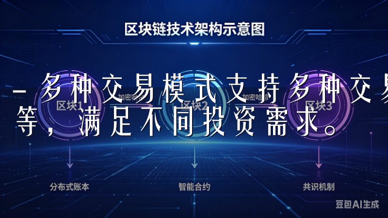 - 多种交易模式支持多种交易模式，包括现货交易、期货交易等，满足不同投资需求。