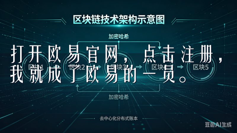 打开欧易官网，点击注册，填写邮箱和密码，完成邮箱验证后，我就成了欧易的一员。