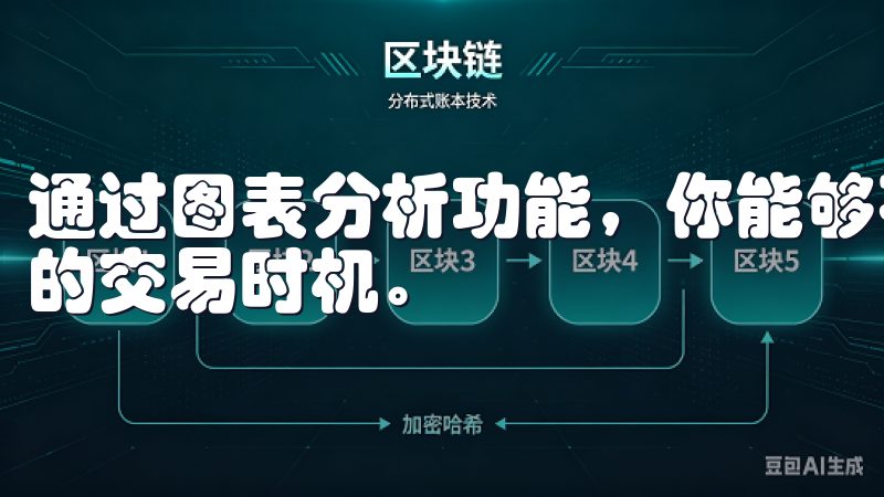 通过图表分析功能，你能够不断优化自己的投资策略，寻找最佳的交易时机。